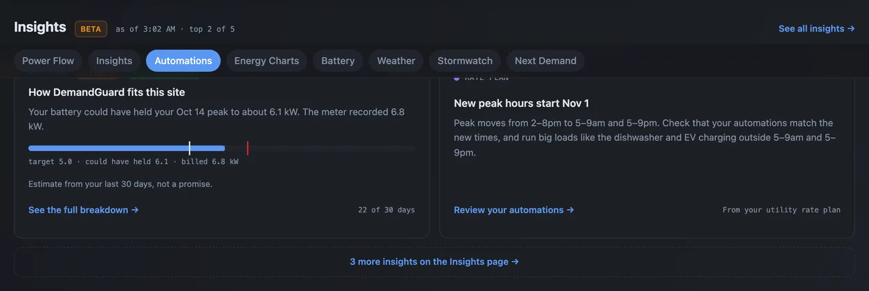The Insights section on the Live Dashboard: the DemandGuard card pinned first and a rate season card beside it.
