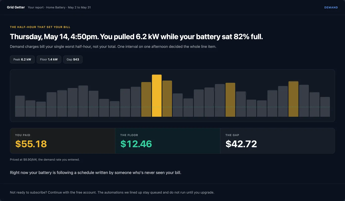 Demand charge report showing the worst half-hour of grid draw and the daily peaks chart.