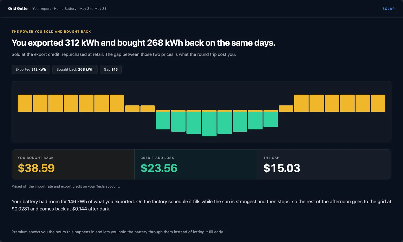 Solar report showing exported solar, evening buy-back, and the share the battery could have kept.